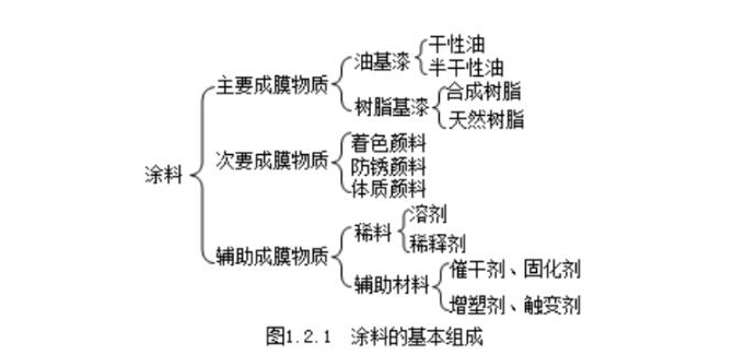 开云kaiyun2024年上等制价师安顿计量考点：装置工程中常用的防腐原料